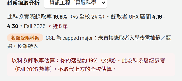 平台畫面：UCSD 資工系科系級錄取分析與 capped major 警示